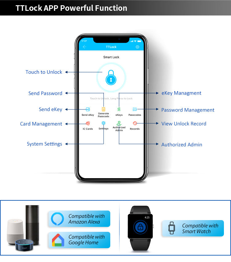 SmartUK C1F Smart Cabinet Lock